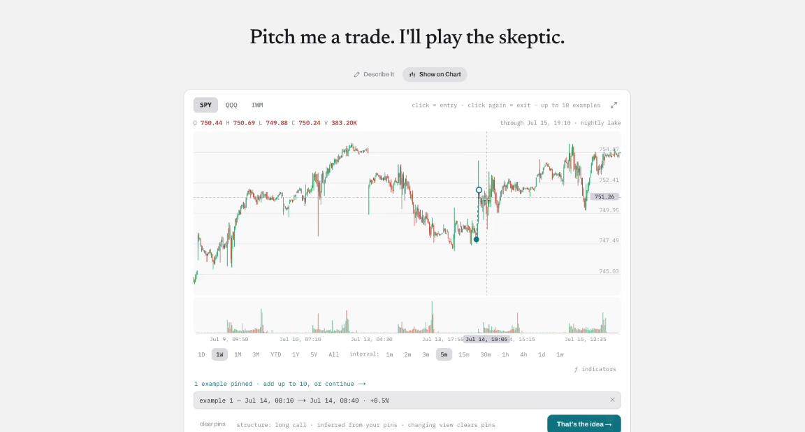 pin winning examples on the SPY chart